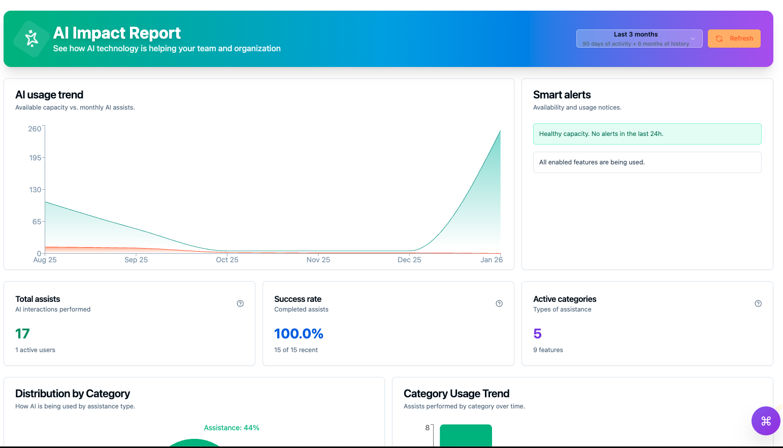 Assistente de IA com contexto corporativo